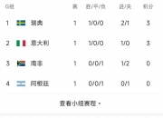 开运体育网页版-包含南部豪强遭逆袭，积分榜上失宝座的词条