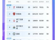 开运体育登录入口-曼联主场强势夺冠，领跑英超积分榜