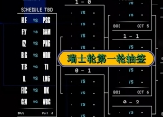 开云体育登录-《英雄联盟》2025年春季赛赛制调整，增加瑞士轮阶段的简单介绍