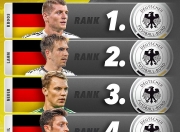 开云体育网页版-U17球员转会费TOP10：马斯坦托诺第一、贝林第二、佩德里第四的简单介绍