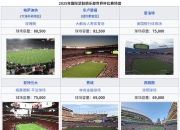 开云体育登录-世俱杯比赛场馆全介绍(世俱杯门票价格一般多少)