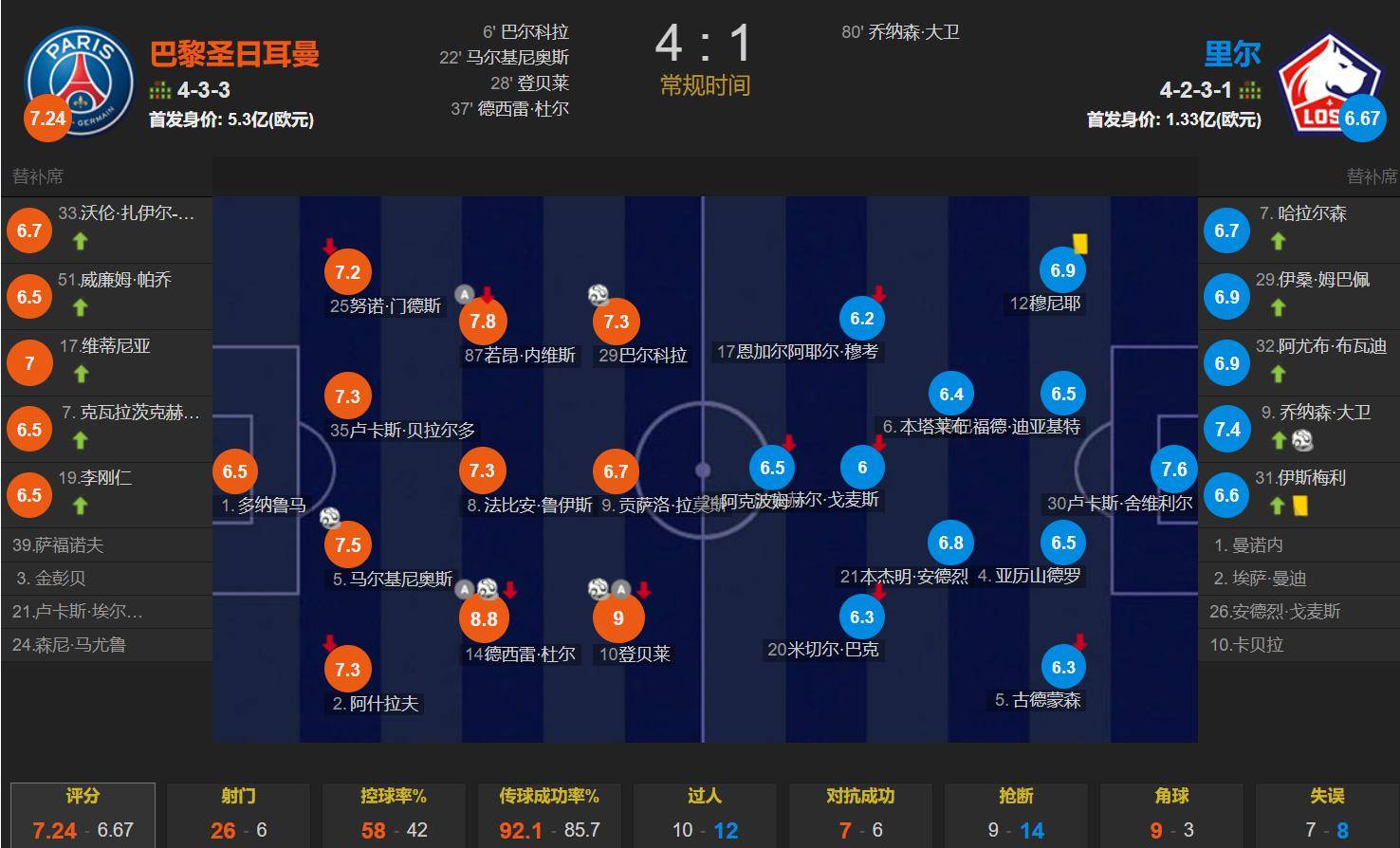 关于里尔再胜巴黎联合，稳固领先位置的信息