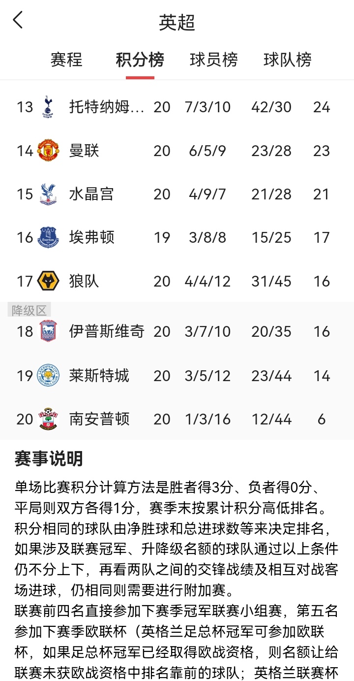 包含利物浦主场逼平对手，仍未能登顶积分榜的词条