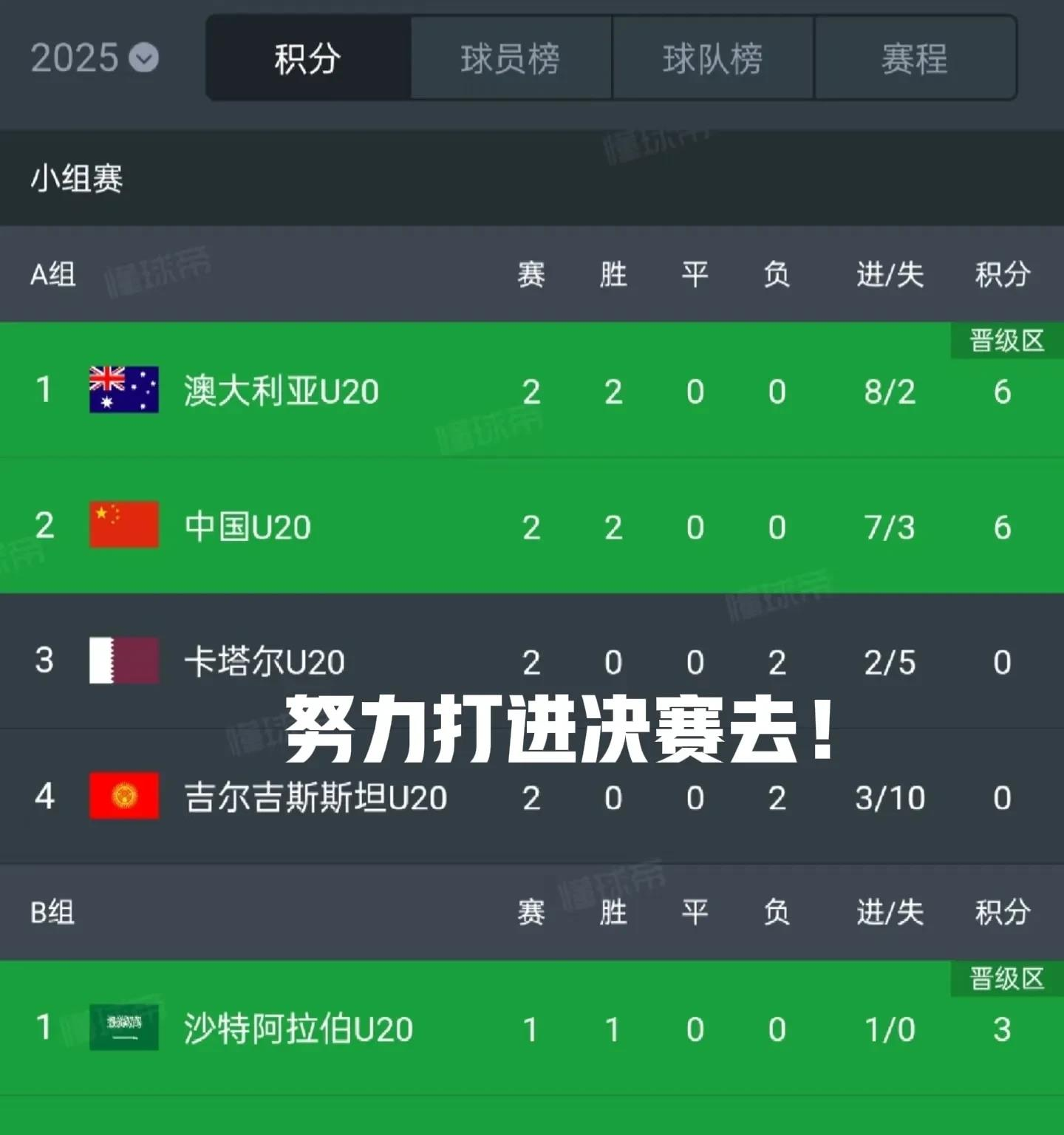 双方实力对比，比赛进程依然不明朗