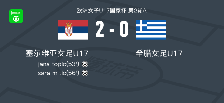 塞尔维亚对阵希腊，争夺小组第一名