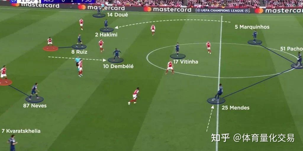 包含巴黎圣日耳曼球员训练汇总，主教练总结战术的词条