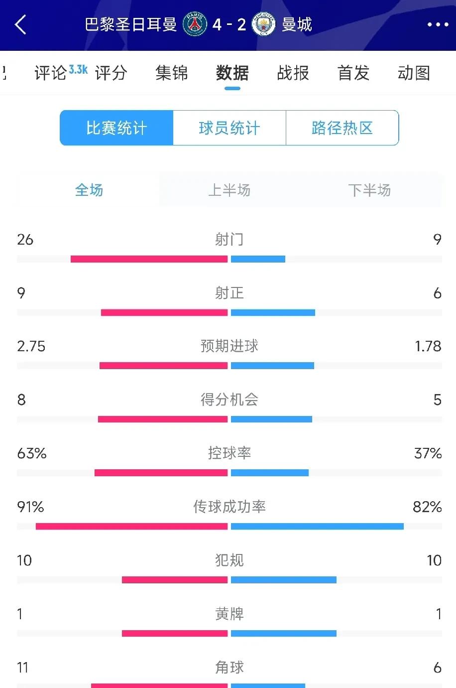 关于曼城高居积分榜第二，追平领头羊的信息