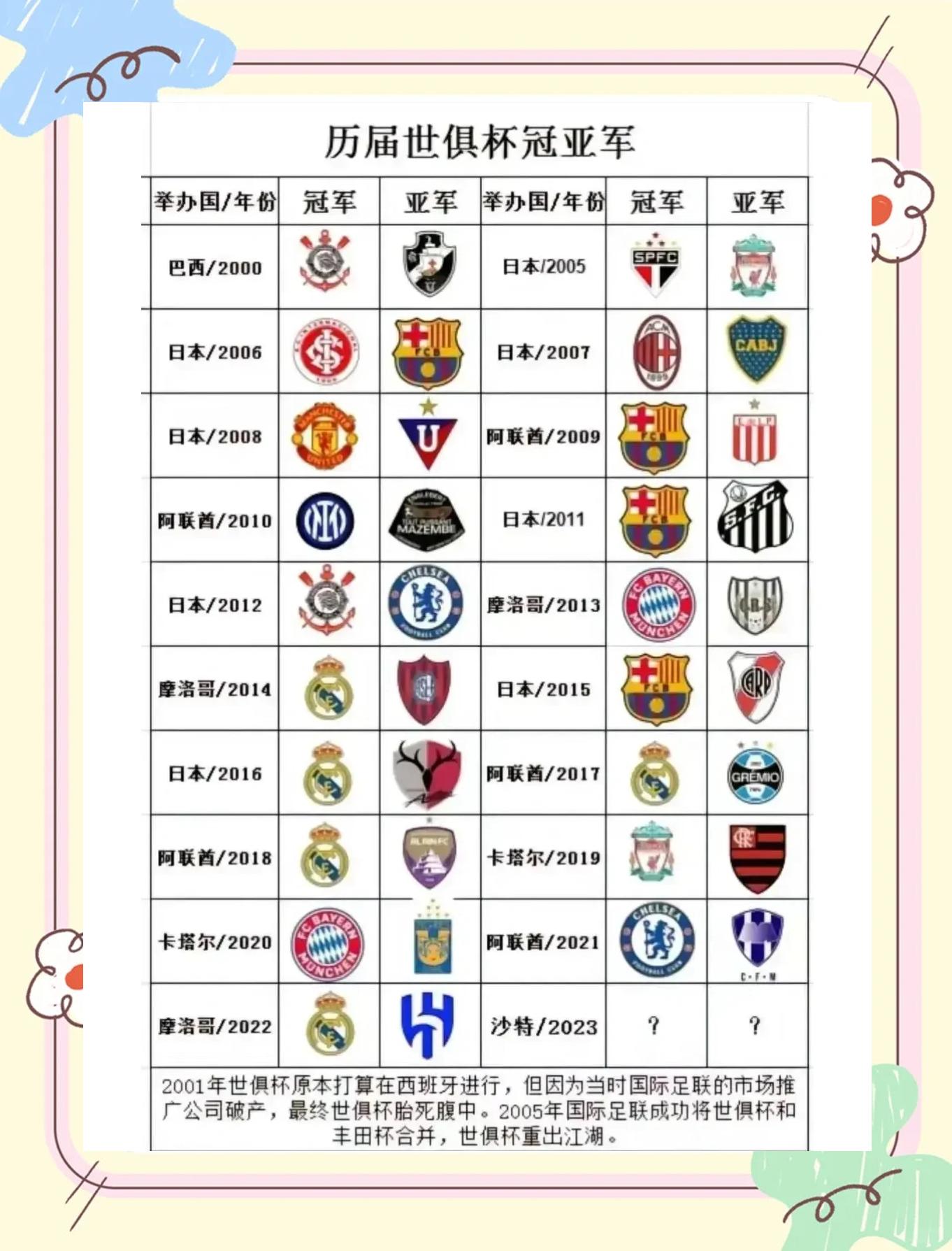 世俱杯亚洲区球队表现分析(世俱杯亚洲区球队表现分析图)