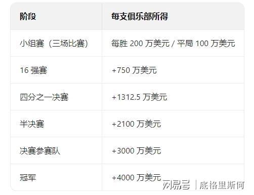 世俱杯最新积分榜实时更新