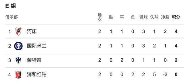 蒙特雷队长发声，誓夺世俱杯冠军荣耀(蒙特雷队服)