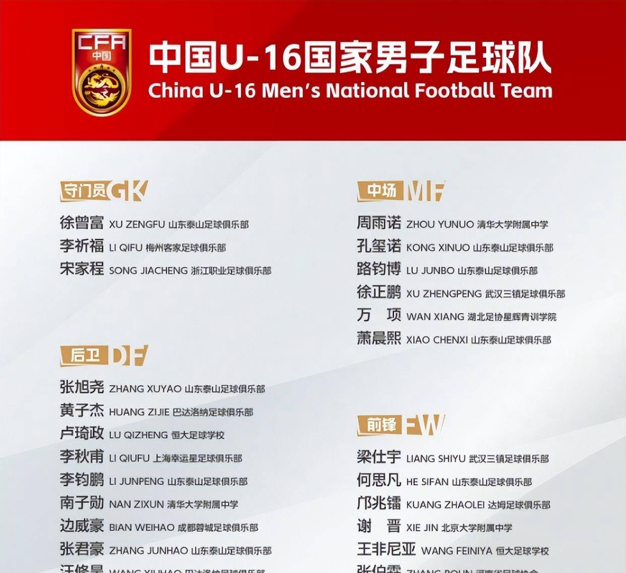 U16国足绝杀乌兹别克，青训资金加大，基地资源分布不均的简单介绍
