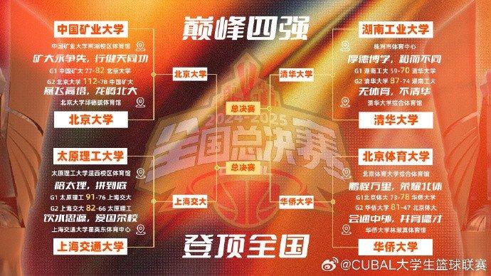 爆冷！CUBAL四强赛华侨大学双加时逆转清华大学