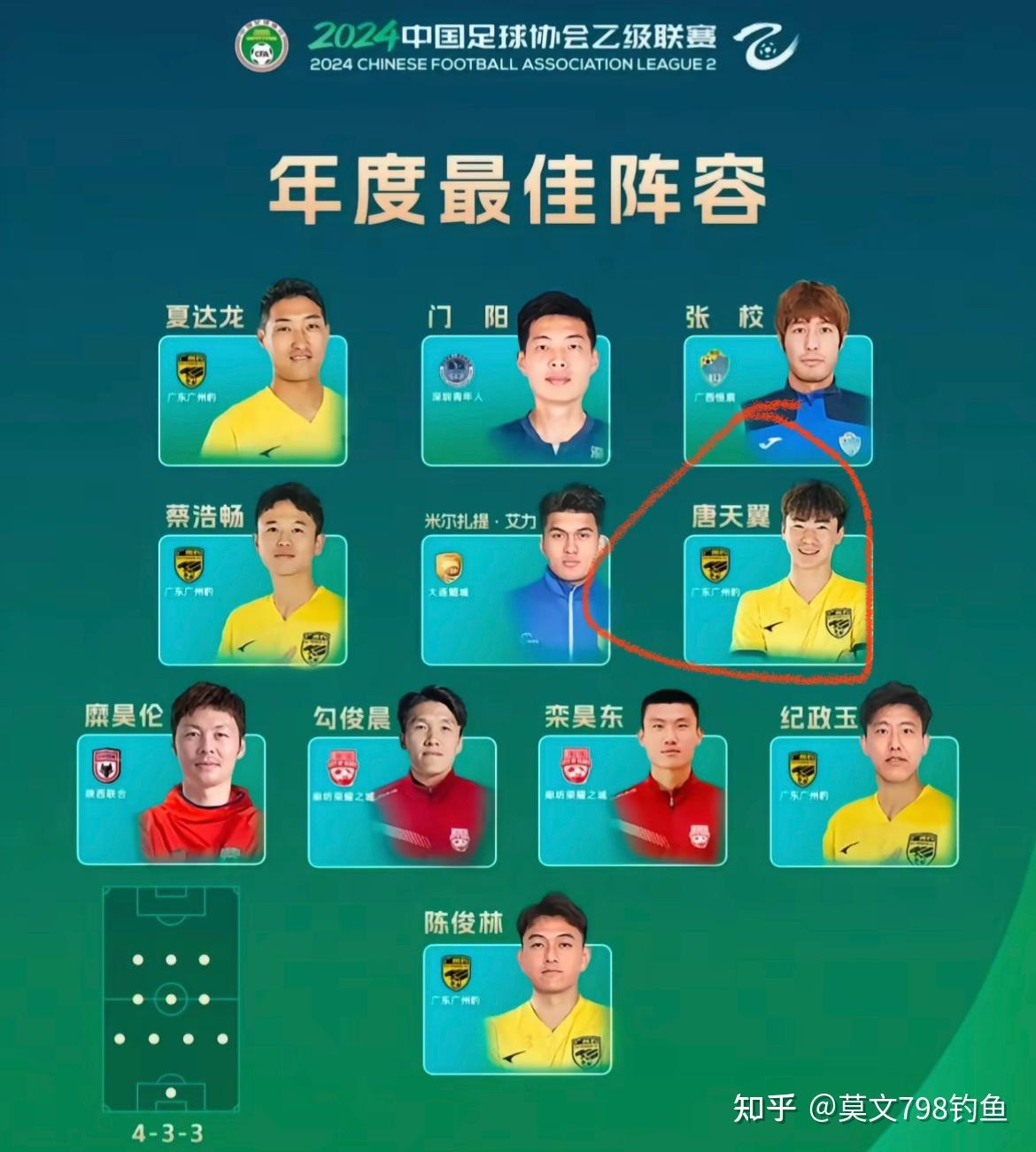 包含大牌国脚锋霸将二进宫重返大连队！曾留洋葡超，李国旭欢迎他加盟的词条