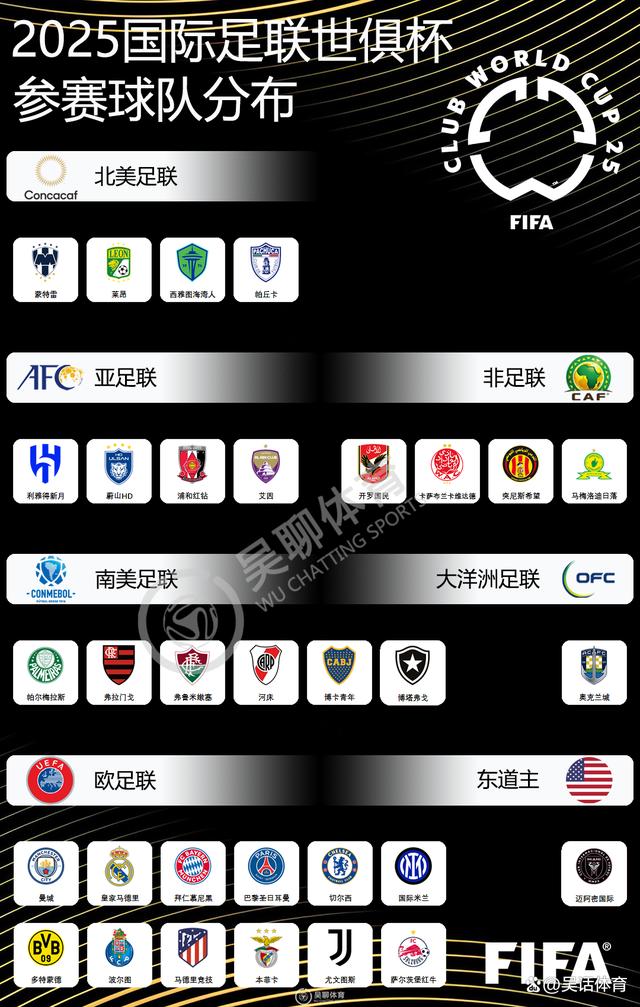 独家-2025世俱杯多维度前瞻汇总一览(世俱杯2025举办城市)