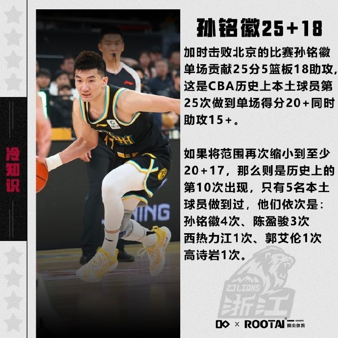 开云体育登录入口-包含孙铭徽18+10广厦胜山西齐麟23分新疆不敌福建的词条