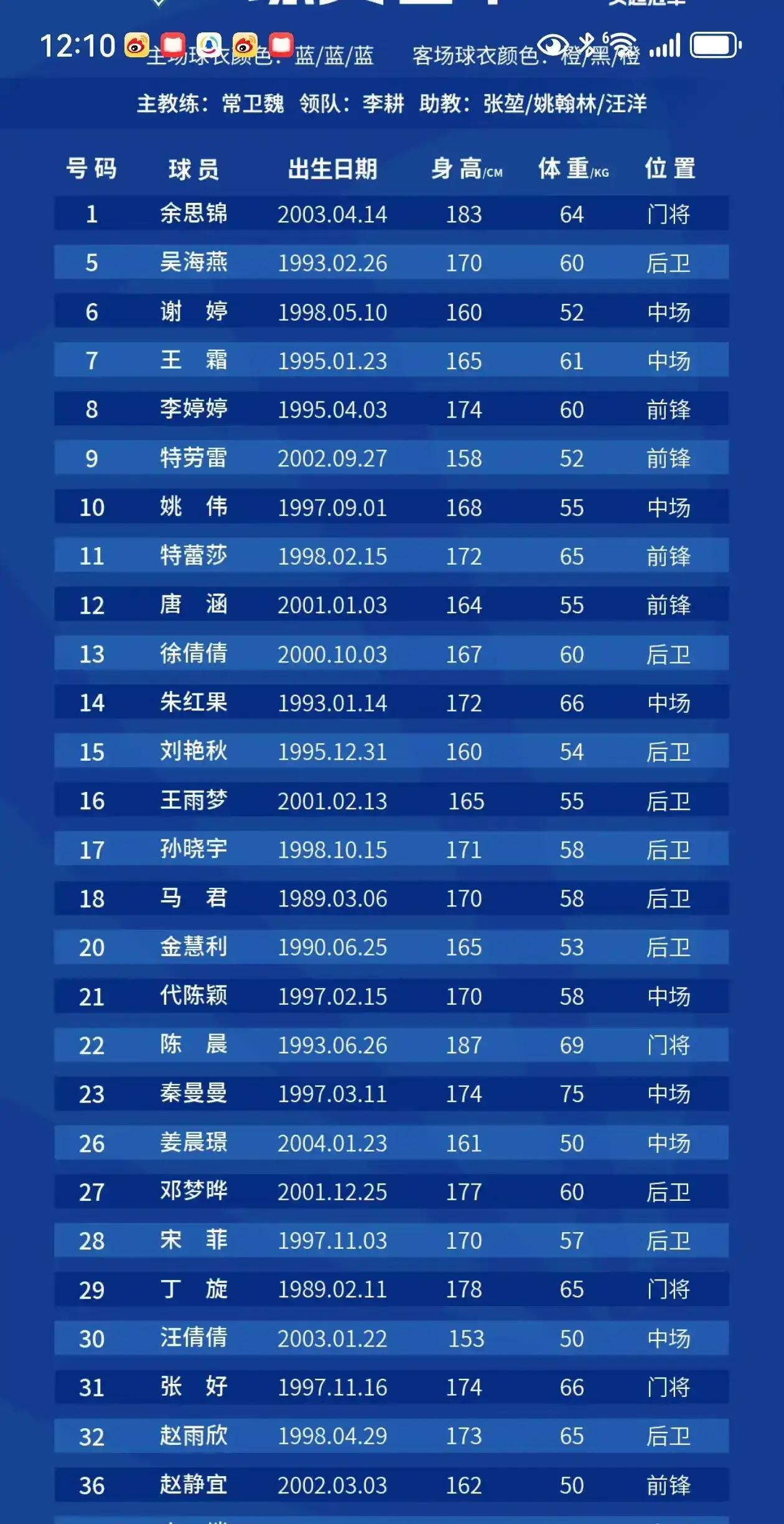 1分钟=1000美元！亚冠冠军武汉女足挨罚的简单介绍