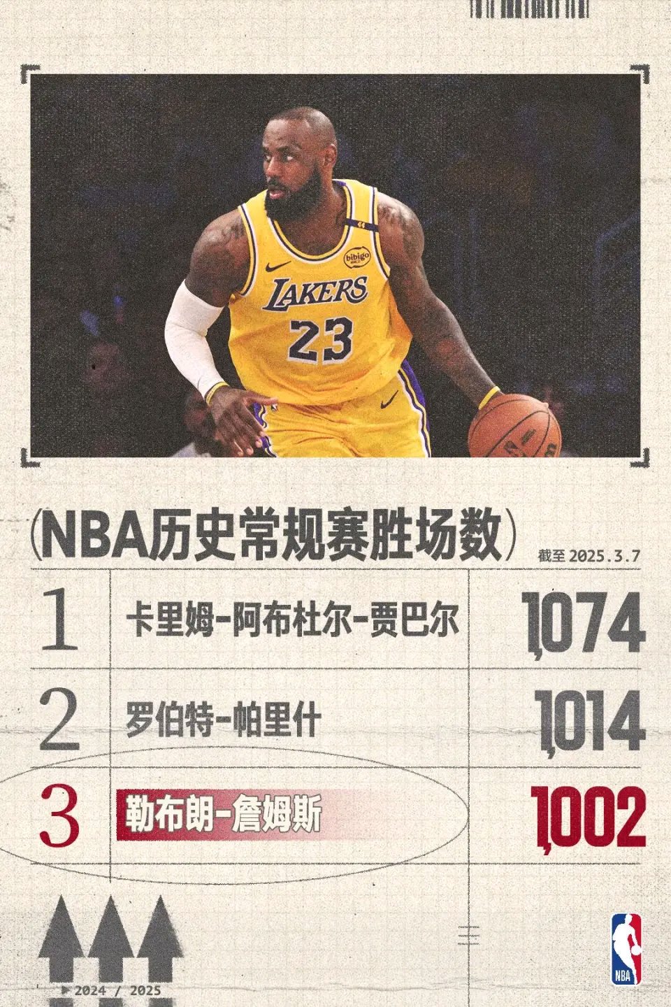 开云体育网站-包含总决赛3次单场40+有多难？NBA历史仅7人，詹姆斯8次排第二的词条
