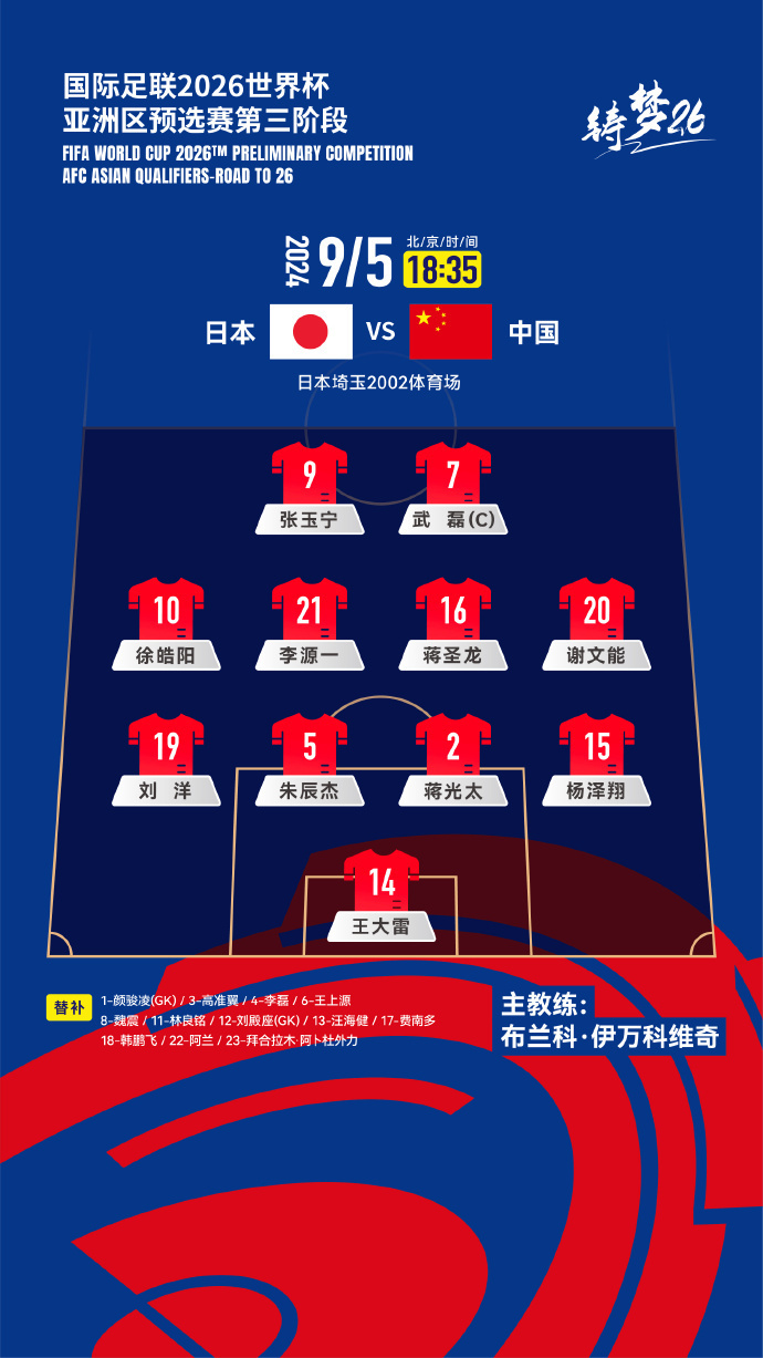 不是蒋光太！中国男足独苗入选亚足联18强赛最佳阵容，引发热议(中国男足亚青赛冠军)