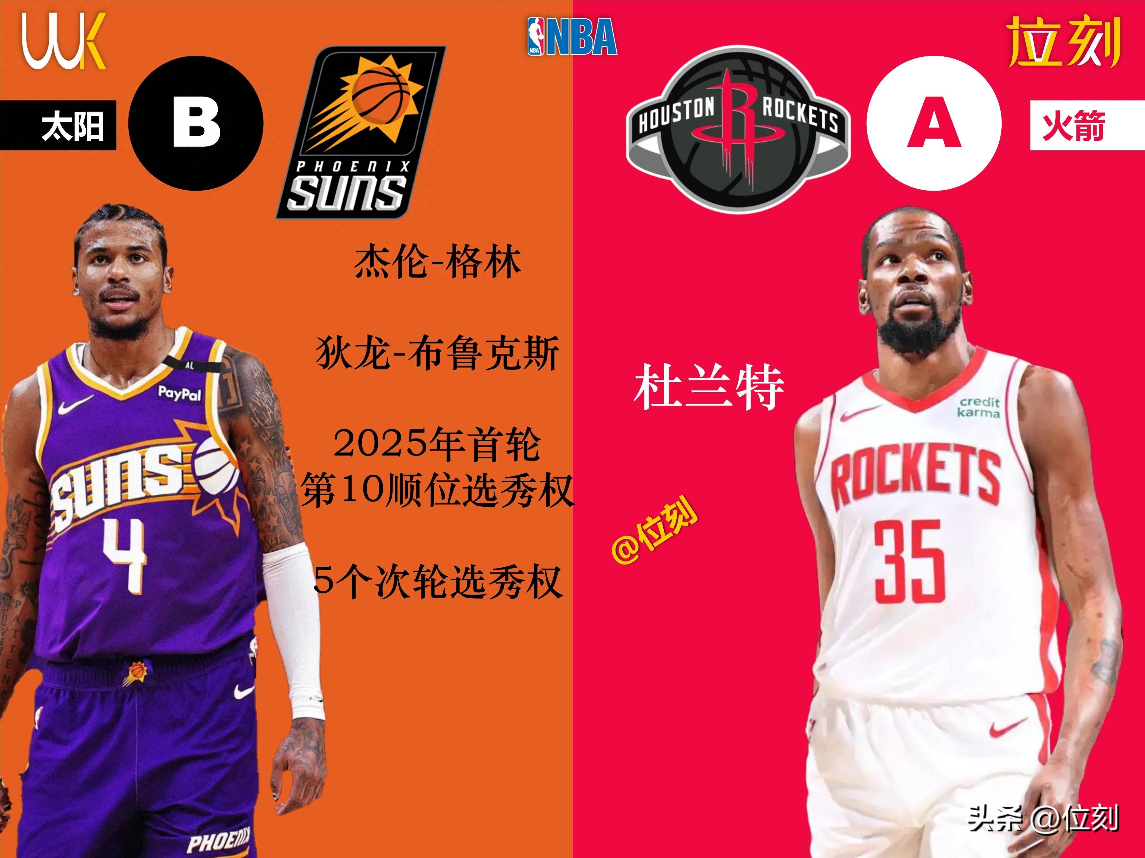 独行侠续约加福德,搅乱湖人计划,霍乐迪重回开拓者的简单介绍