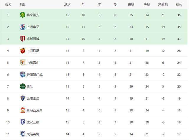 开云体育官网-中超-泽卡梅开二度泰山3-1三镇结束两连败(山东泰山队最新消息)