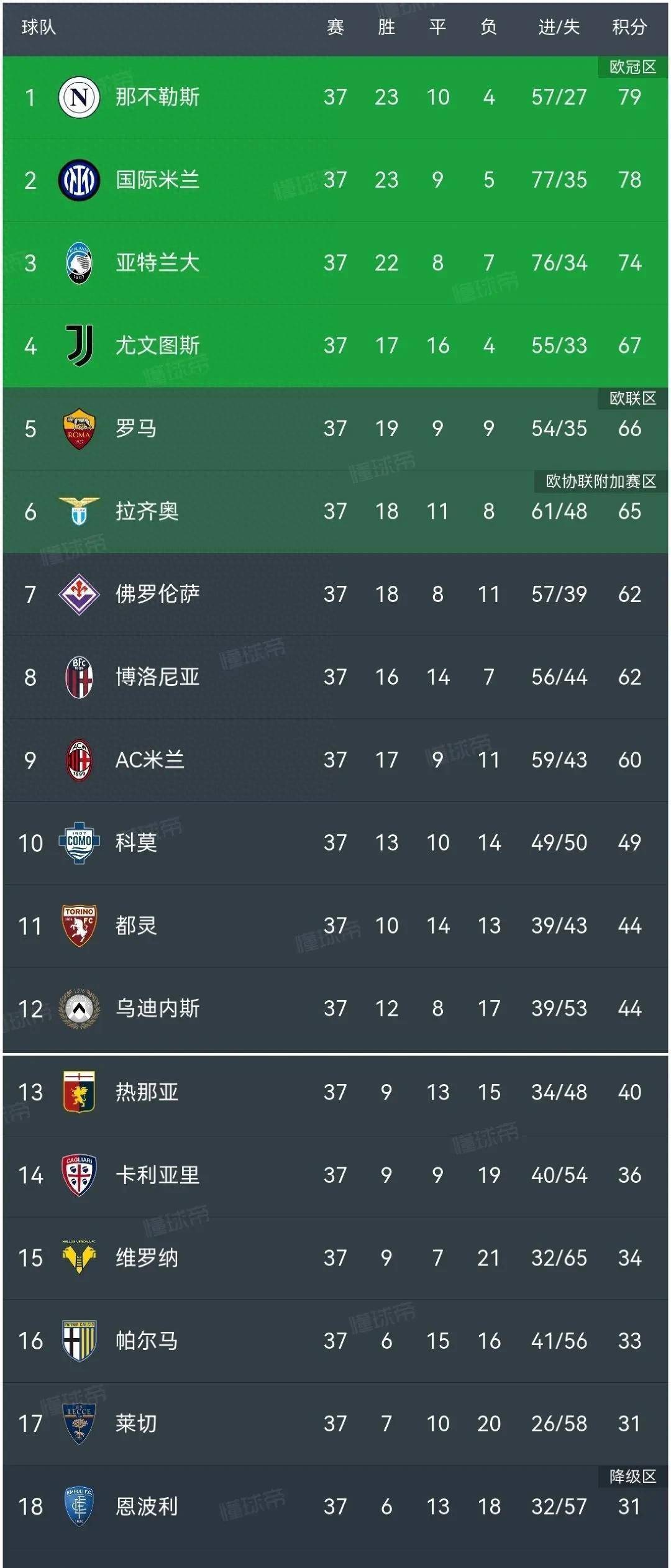 开云体育登录-意甲豪门洗牌！国米追丹麦铁腰遇劲敌抬价，4300万报价锁定锋霸，3将离队筹资金的简单介绍