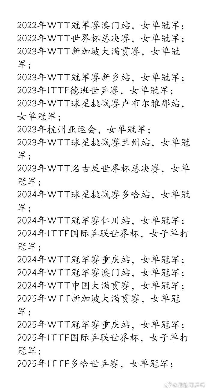 开云体育登录入口-关于邱贻可晒孙颖莎战绩：理性看待竞技起伏，互联网非法外之地的信息