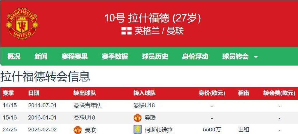 开云体育官网-包含不要钱也得送走！拉什福德降薪租借加盟巴萨，曼联止损1700万英镑的词条