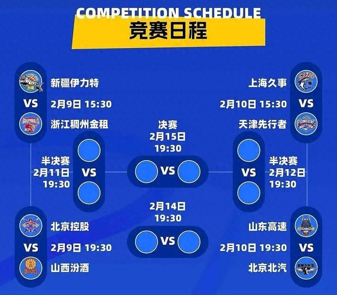 CBA俱乐部杯比赛成绩独立于CBA联赛(跟我说说cba联赛的情况呗)