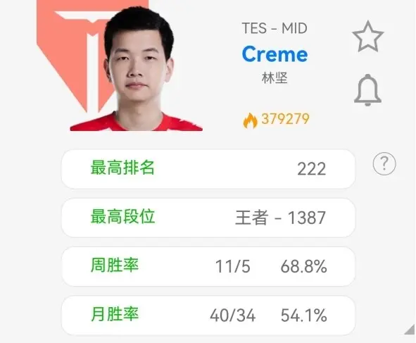 开云体育app-LPL银河战舰沦为人机！冠军中单公开摆烂，2场比赛2-10零作用(pubgpcl历届冠军)