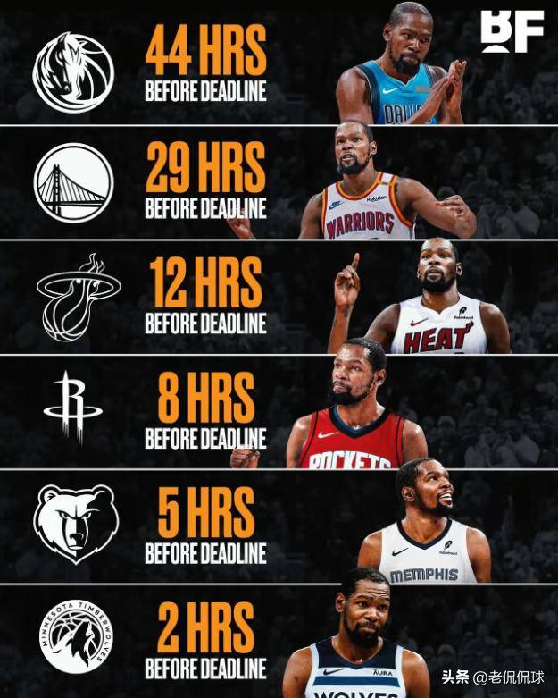 包含火箭队真要起飞了！NBA顶级射手加盟，他和杜兰特都想报复勇士的词条