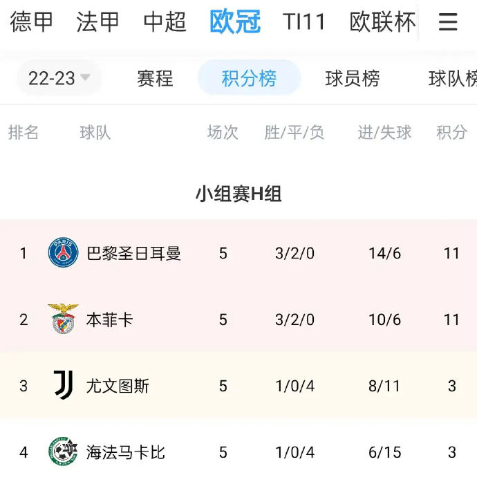 世俱杯赛前诸葛亮|谁是小组“大佬”？谁会提前出局？的简单介绍