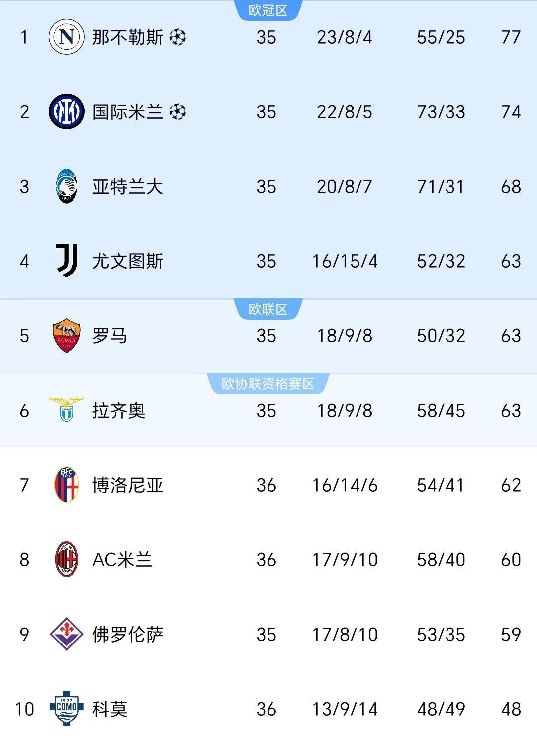 意甲赛场惊现黑马，逆袭之路曲折坎坷(听了赛马后的感受100字)