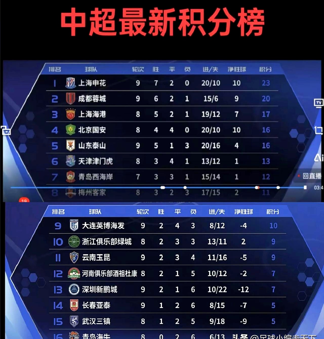 开云体育登录-广州恒大与上海申花队战平，积分持平(2018年9月2日广州恒大淘宝 vs 上海绿地申花视频直播)