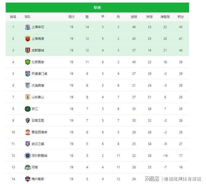 广州恒大与上海申花队战平，积分持平(2018年9月2日广州恒大淘宝 vs 上海绿地申花视频直播)